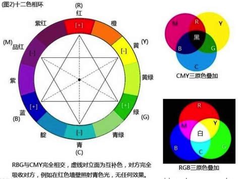 和谐色彩|颜色理论：组合颜色的基本指南